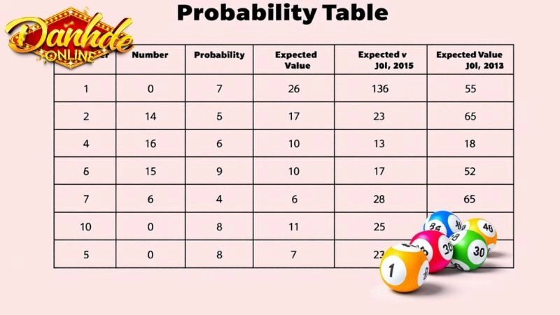 Bật mí cách đánh lô rơi hiệu quả, chính xác của cao thủ